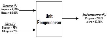 Maybe you would like to learn more about one of these? Soal Dan Pembahasan Neraca Massa Azas Teknik Kimia 2 Haykal Yuqdha