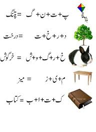 Urdu Worksheet Urdu Alfaz Jor Tor Urdu Poems For Kids