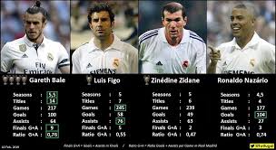 If that real player appears on pes 2019, you can just head into national team selection from the edit menu and replace them. Kiyan S Mailbag Player Selections Marcelo S Future Guti S Legacy And More Managing Madrid