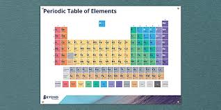 In addition to the information contained within the periodic table of elements, the following articles may be helpful if you are writing a report about an element or if you are making a model of an atom Periodic Table Of Elements Poster Ks3 Chemistry Beyond