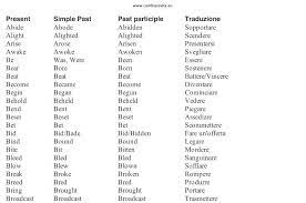 Contextual translation of tempo di produzione into english. Verbi Irregolari Inglesi Tabella In Pdf Traduzione E Metodo Di Studio Verbi Irregolari Grammatica Inglese Tempi Verbali