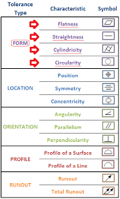 Engineering Drawings Gd T For The Quality Engineer