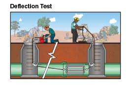 938 96 series deflection gauges