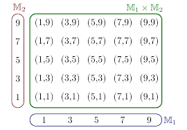Tabelle auf folie kopieren, kopfrechnen: Https Www Grund Wissen De Mathematik Downloads Grundwissen Mathematik Pdf