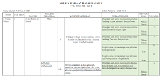 We did not find results for: Kisi Kisi Pts Kelas 2 Sd Mi Tema 1 Subtema 1 Dan 2 Antapedia Com