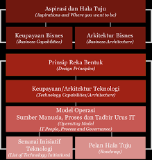 Mampu telah mengambil inisiatif untuk menambahbaik pelaksanaan amalan 5s yang kini dijenamakan semula kepada ekosistem kondusif sektor awam (eksa). Https Www Moe Gov My Images Kpm Ukk 2019 02 Feb Moe Pelan Transformasi Ict 2 0 Ringkasan Eksekutif 4portal A4 Printing Sec Pdf