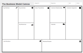 business model canvas template strategic tool to develop