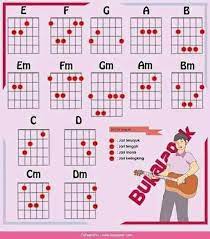 Kunci Gitar Lagu Indonesia Home Facebook