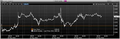 Gold Etf Sales Dwarfed By Central Bank Jewellery Coin And