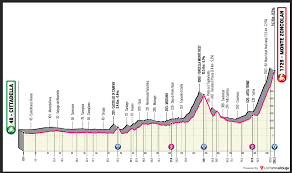 Egan bernal leads the giro d'italia ahead of damiano caruso and hugh carthy. Giro D Italia 2021 Overall Preview Ciclismo Internacional