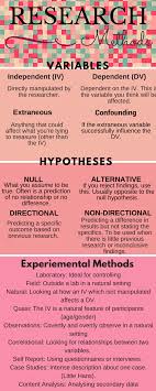 Pin On Ib Psychology