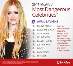 Tameka foster is the wife of usher. Adding Multimedia Avril Lavigne Is The 2017 Mcafee Most Dangerous Celebrity Business Wire