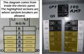 Electrical equipment must be correctly labeled and documented. 176 Circuit Breaker Electrical Panel Box Labels Identify All Your Circuits Electrical Equipment Supplies Sunbay Circuit Breakers Disconnectors