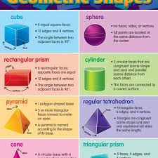 Solid Geometric Shapes Chart Tcr7779 Teacher Created