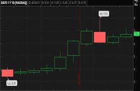 This is 26.79% more than the trading day before friday, 20th aug 2021. 0sk9u4crzy0hlm