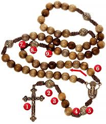 On the next three small beads, pray the hail mary (a prayer to mary, based on words from the bible). How To Pray The Rosary Traditional Catholic Prayers