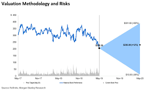 how wild useless are tesla analyst forecasts morgan