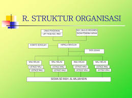 Kami berharap bahwa anda menikmati presentasi ini. Ppt Profil Sd Al Mujahidin Wonosari Powerpoint Presentation Free Download Id 4689455