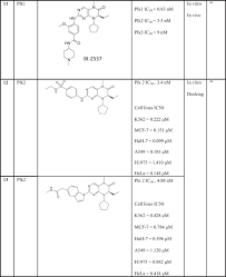 A subreddit for the black desert xbox version. Therapeutic Potential Of Pteridine Derivatives A Comprehensive Review Carmona Martinez 2019 Medicinal Research Reviews Wiley Online Library