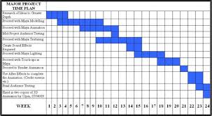 Example Of Gantt Chart For Research Project Gantt Chart For