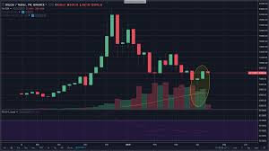 Is The Bull Run Right Around The Corner Charts Looking Good