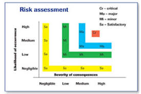 Are Your Ingredients And Raw Materials Safe 2013 06 06