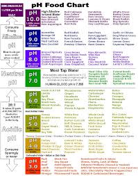 Waking Up What Is Your Ph Waiora Balances Body Ph Levels
