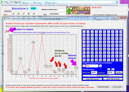 Dove giocare la data di morte di una cara persona, parente, familiare, amico, nonno, nonna, madre, padre? Metodi Lotto Con I Programmi Per Il Gioco Del Lotto Di Lotto Italia Numeri Buoni Per Giocare Al Lotto