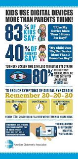 Do You Know About Digital Eye Strain Eye Health Facts Digital Eye Strain Eye Health