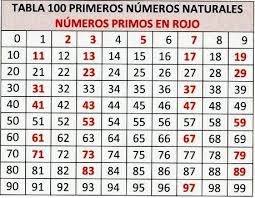 Pin En Ejercicios De 4 Y 5