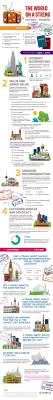 Pin On The Best Travel Pins