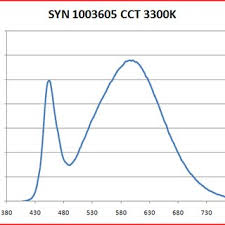 We did not find results for: Pdf Guidelines For Selecting Solid State Lighting For Musums