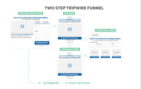 What Does Clickfunnels Do How To Increase Sales Revenue