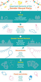 From printable gender reveal games to jeopardy, these games sometimes gender reveals are hosted by family or friends but just as often the parents to be actually host a gender reveal party for their friends and. 7 Must Do Gender Reveal Party Ideas Pampers