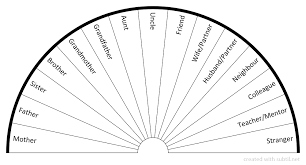 Subtil Sharing And Creation Of Dowsing Pendulum Charts