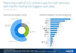 10 Charts That Will Change Your Perspective Of Netflixs