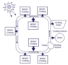 heating and cooling system upgrades energy models com