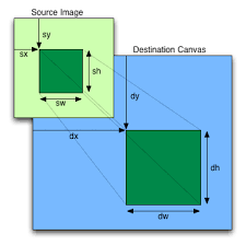 How To Resize Then Crop An Image With Canvas Stack Overflow