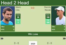 Novak's double duty powers serbia past canada! H2h Prediction Marin Cilic Vs Dennis Novak Atp Cup Odds Preview Pick Tennis Tonic News Predictions H2h Live Scores Stats