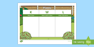Plants Topic Kwl Grid Plants Topic Kwl Grid Know Learn