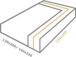 Was gibt es für matratzengrößen? Matratzen