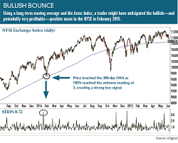 Trading Using The Arms Index Futures