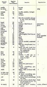The technique was invented by francis galton in 1879 for use in exploring individual differences, and emil kraepelin was the first to apply it to the study. The Association Method By Carl Jung