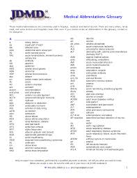 Medical Terminology Medical Terminology Abbreviations