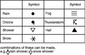 weather charts metlink weather climate teaching