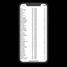 No more confusing software, no more justifying multiple. Hacking The Optimal Draftkings Lineup By Eliot Johnson Asics Digital Medium