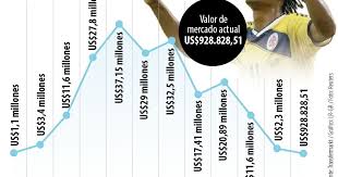 Juan Guillermo Cuadrado, una marca de US$50 millones que llegará a Millonarios