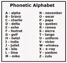 The nato phonetic alphabet, more formally the international radiotelephony spelling alphabet, is the most widely used spelling alphabet. What Does This Military Joke Mean Sierra Echo November Delta November Uniform Delta Echo Sierra Quora