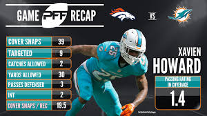 Xavien howard player stats 2020. Nfl Week 13 Sunday Standouts Defense Nfl News Rankings And Statistics Pff