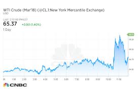 us oil prices top 65 a barrel for the first time since dec